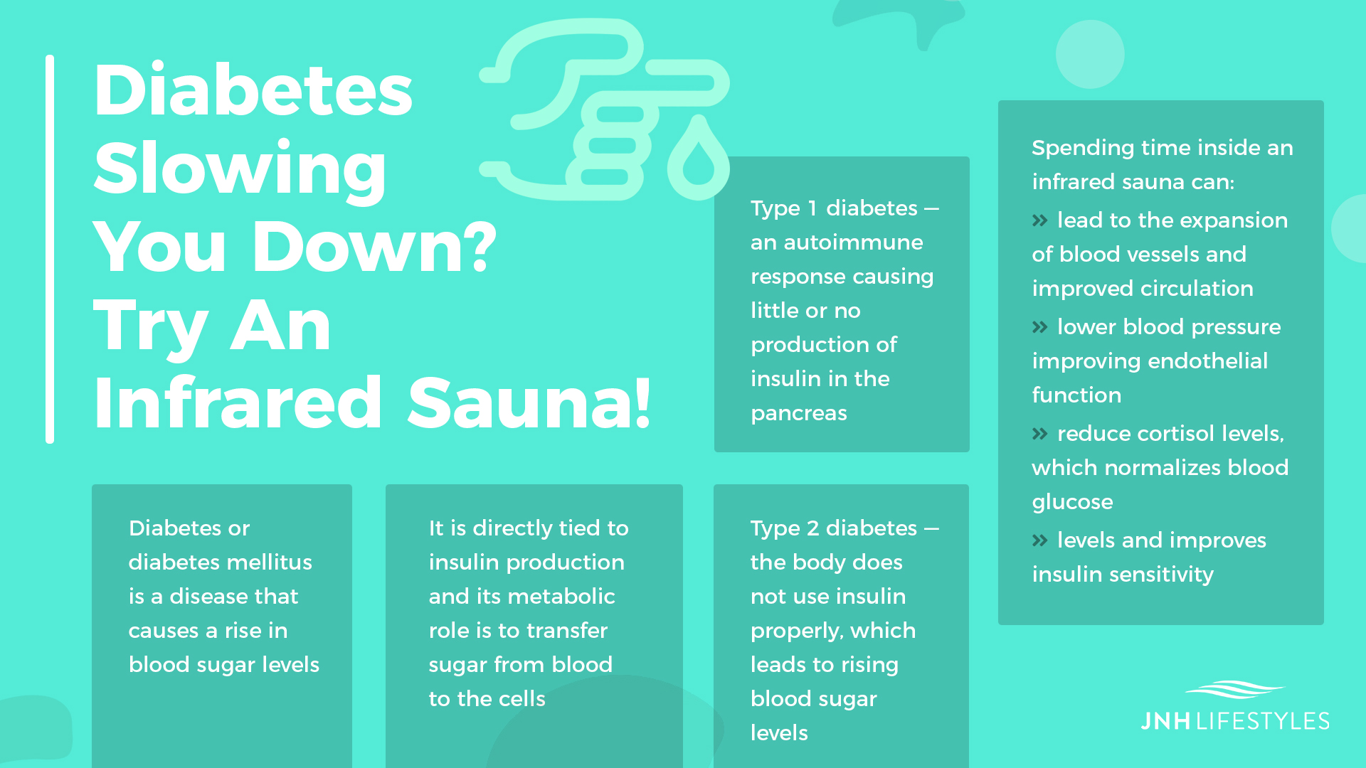 Diabetes Slowing You Down? Try An Infrared Sauna! -Diabetes or diabetes mellitus is a disease that causes a rise in blood sugar levels -It is directly tied to insulin production and its metabolic role to transfer sugar from blood to the cells -Type 1 diabetes — an autoimmune response causing little or no production of insulin in the pancreas -Type 2 diabetes — the body does not use insulin properly which leads to rising blood sugar levels -Spending time inside an infrared sauna can: -lead to the expansion of blood vessels and improved circulation -lower blood pressure -improve endothelial function -reduce cortisol levels, which normalizes blood glucose levels and improves insulin sensitivity