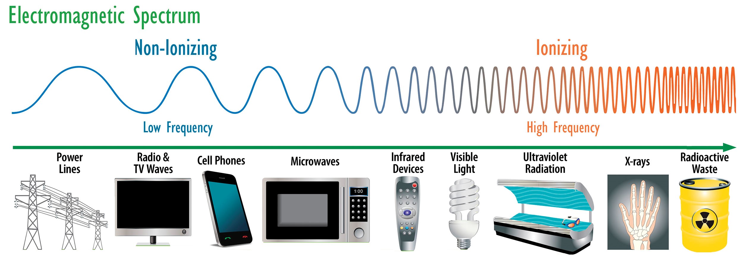 electromagnetic spectrum