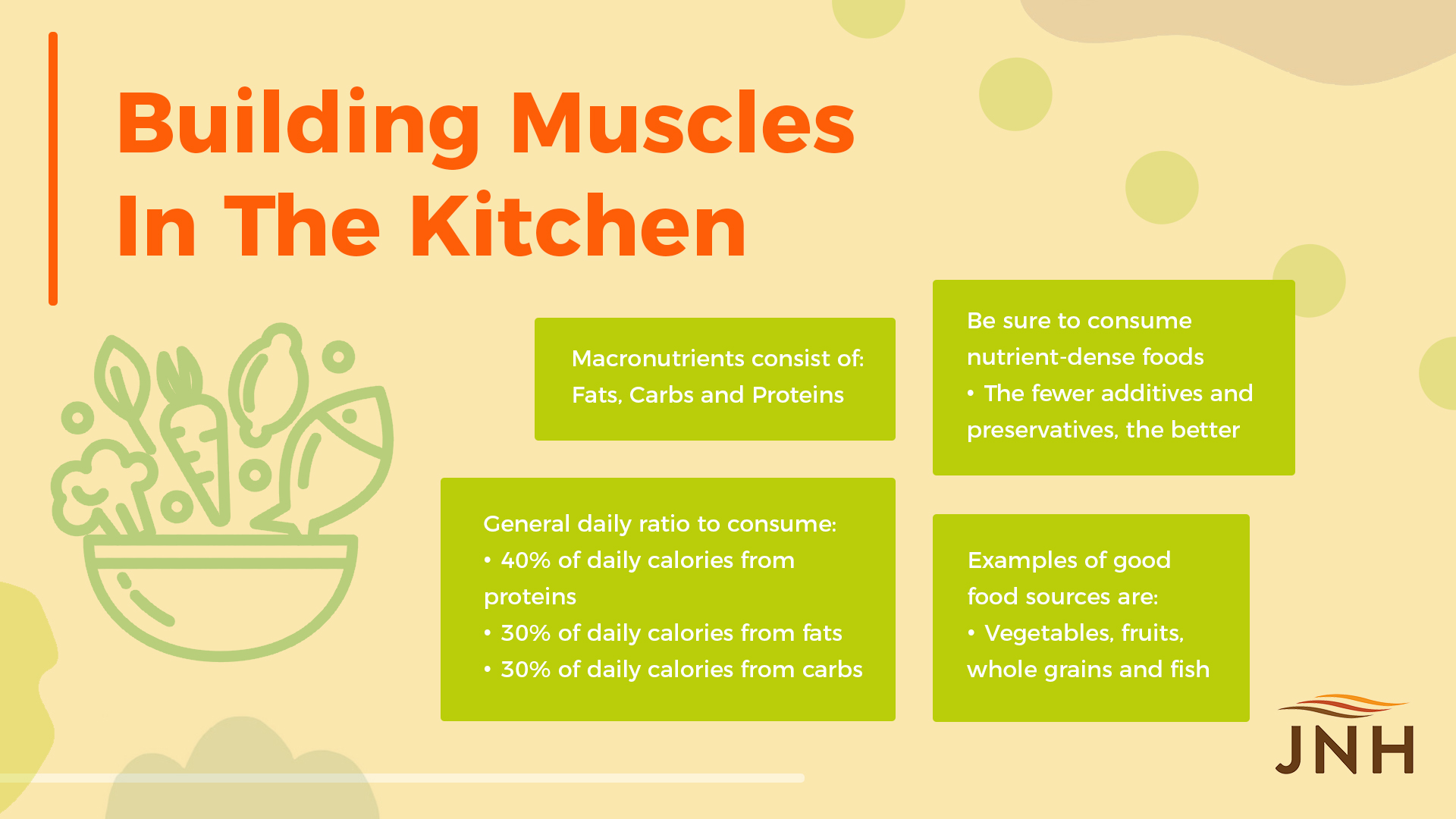 Building Muscles in the Kitchen: Macronutrients consist of: Fats, Carbs and Proteins; General daily ratio to consume: 40% of daily calories from proteins, 30% of daily calories from fats, 30% of daily calories from carbs; Be sure to consume nutrient-dense foods; The fewer additives and preservatives, the better; Examples of good food sources are: Vegetables, fruits, whole grains and fish