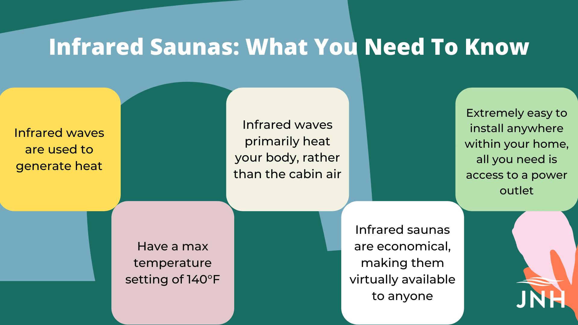 what you need to know about Infrared Saunas